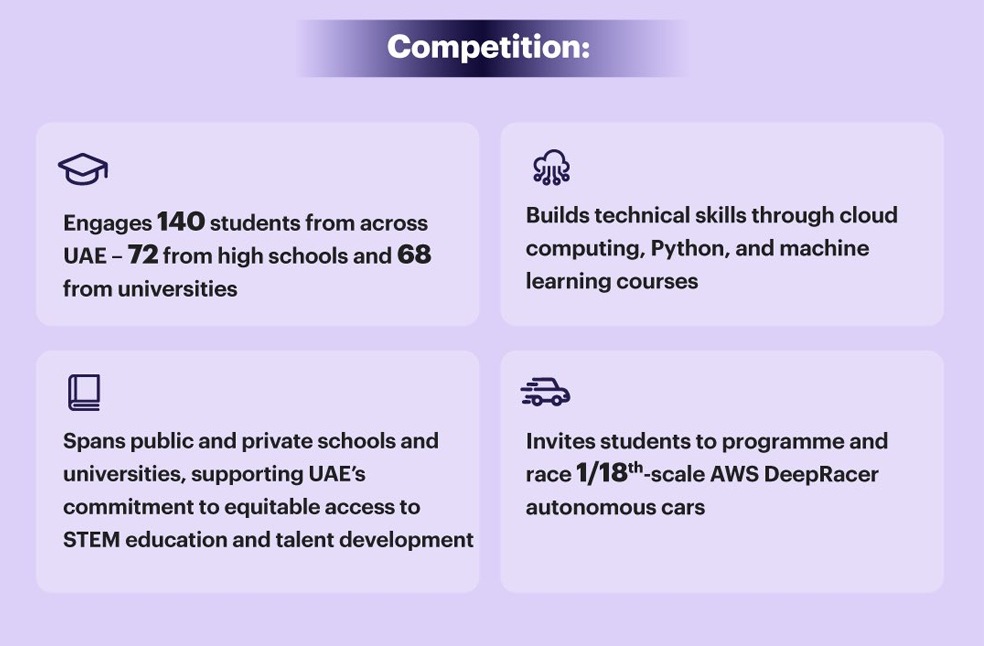 A2RL STEM Competition-Image Via-X-ADMO