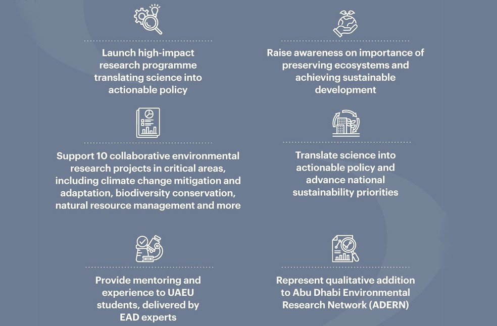 EAD UAEU research partnership-Image from-FB-ADMO