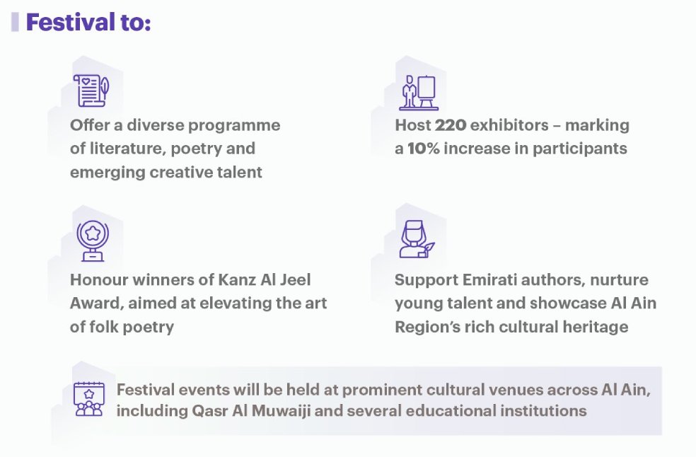 Al Ain Book Festival 2025