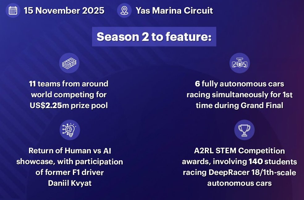 A2RL Grand Final-Image Via-X-ADMO