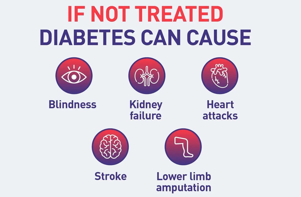 World Diabetes Day-Image Via-X-UN