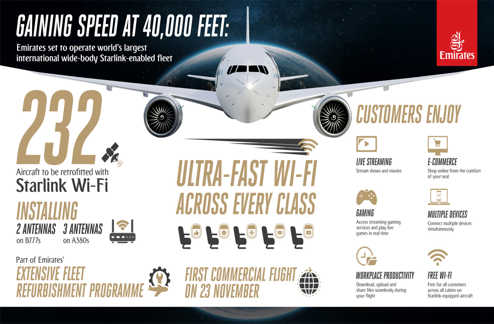 Emirates Starlink Wi-Fi-Image Via-Emirates