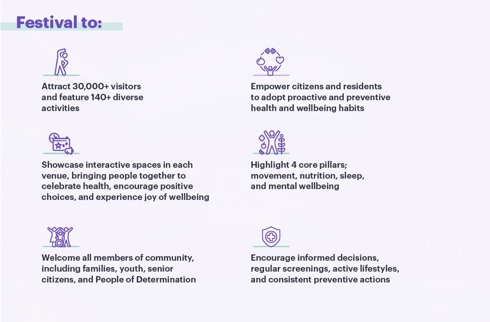 ADPHC unveils Festival of Health 2025 to promote well-being - Emirati Times