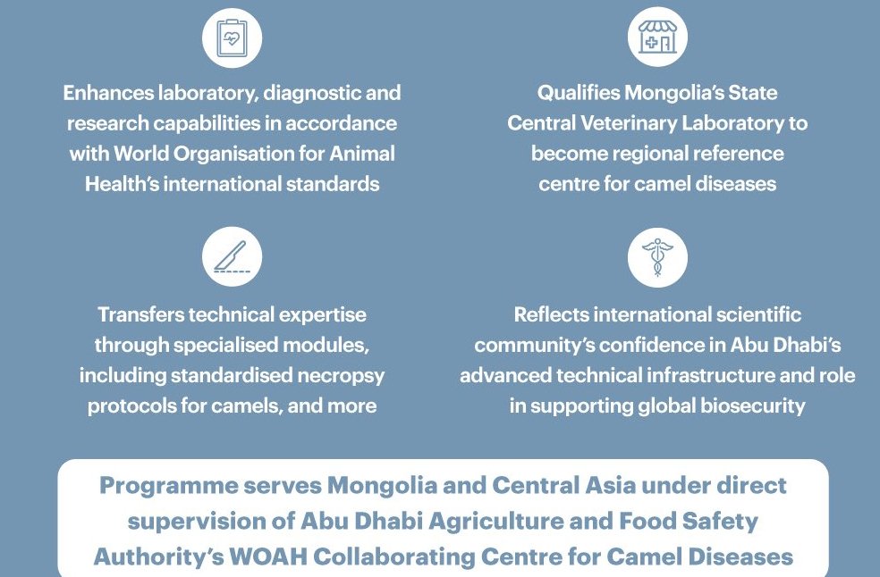 WOAH backs Abu Dhabi–Mongolia camel research program