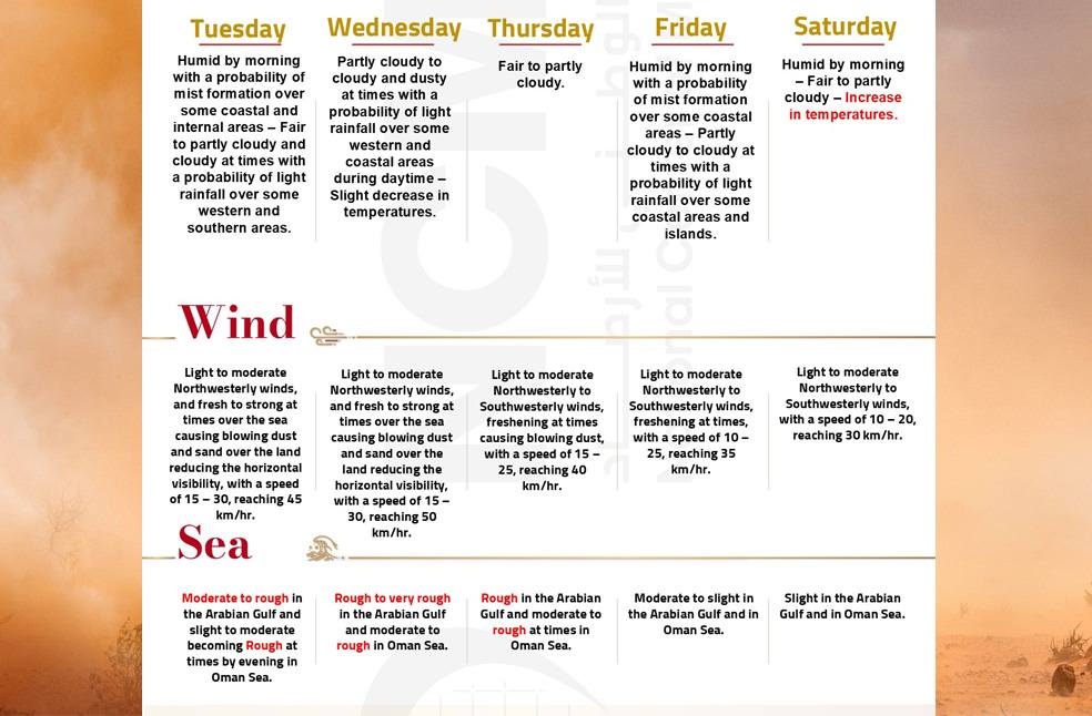 UAE Weather Outlook: Rain, dust and humidity ahead - Emirati Times