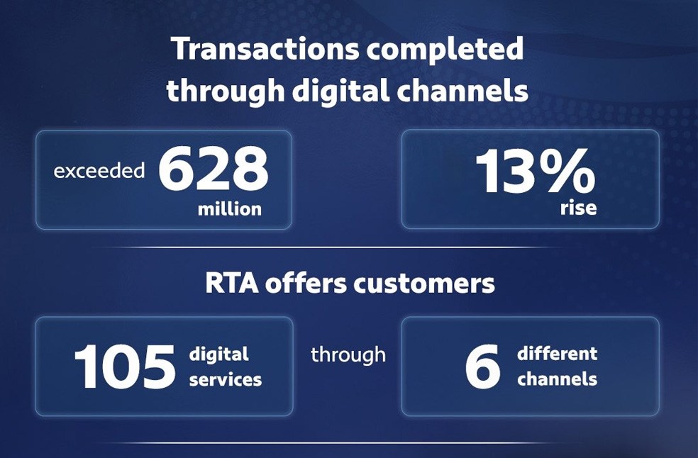 RTA records strong growth across its digital channels - Emirati Times